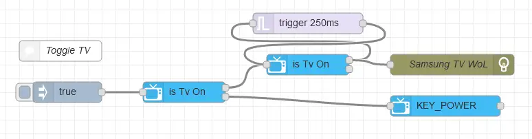 Node configuration for toggling TV on and off