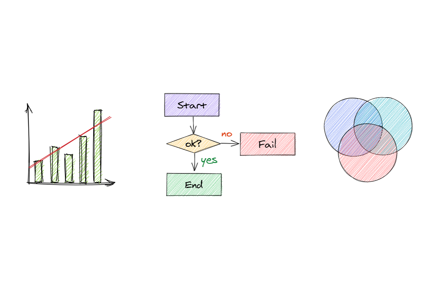 Draw a Scientific Diagram- Applied Digital Skills