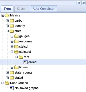 Tree view of the metrics in Graphite